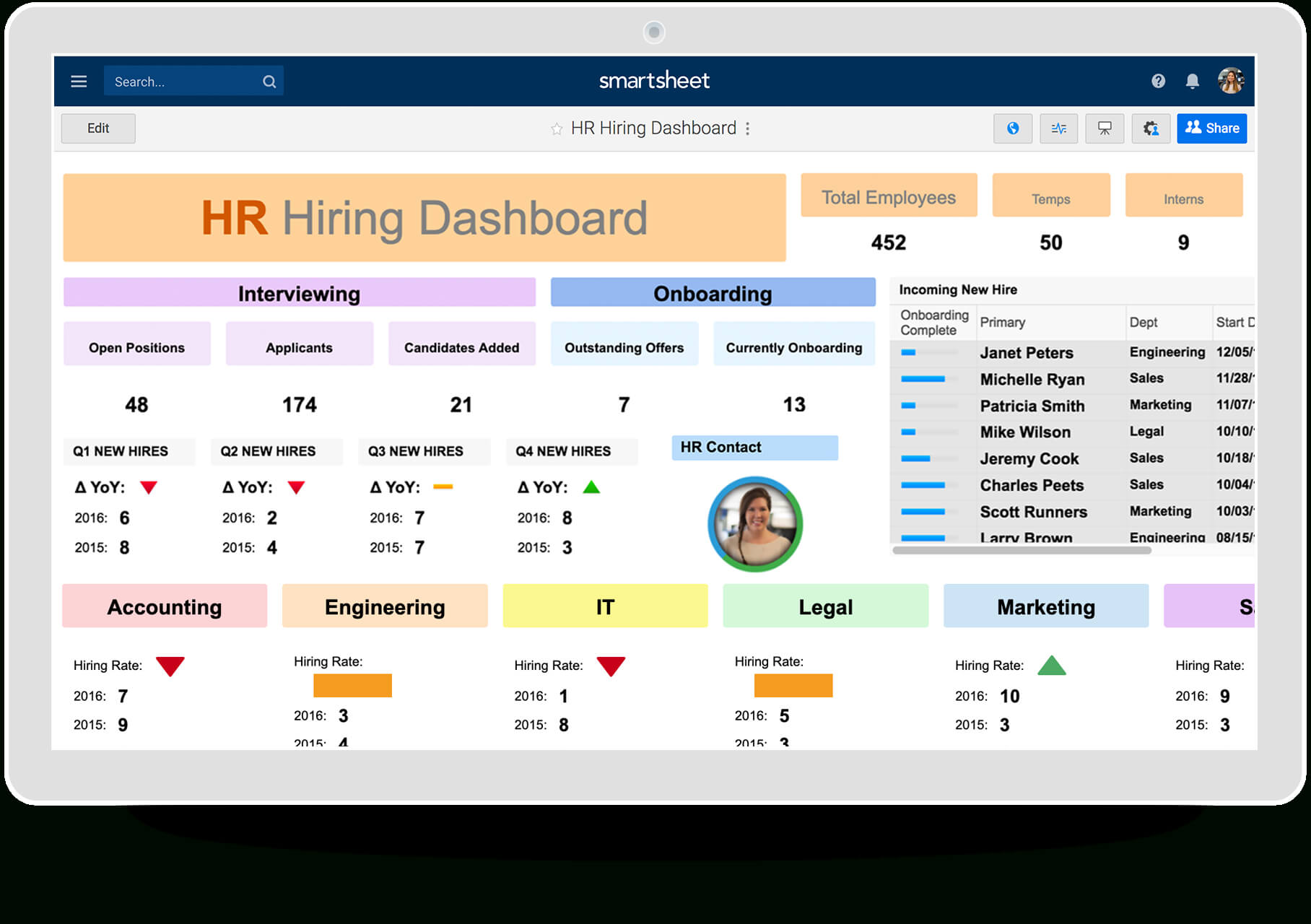 Hr Dashboards: Samples & Templates | Smartsheet In Hr Management Report Template