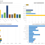 Hr Dashboards: Samples & Templates | Smartsheet With Regard To Hr Management Report Template