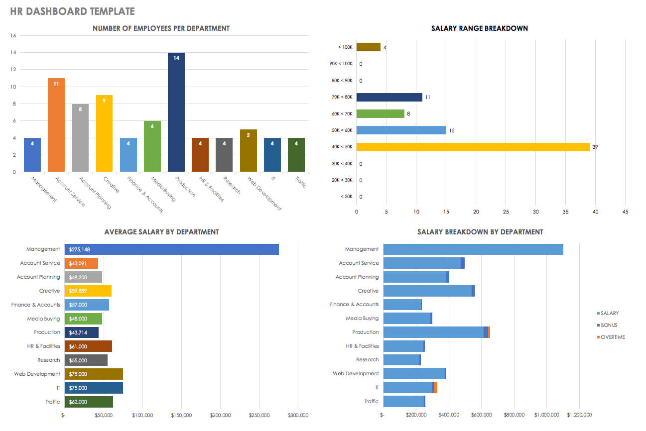 Hr Dashboards: Samples & Templates | Smartsheet With Regard To Hr Management Report Template