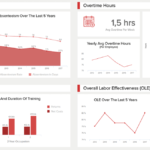 Hr Report Samples &amp; Templates For Annual And Monthly Reports intended for Hr Annual Report Template