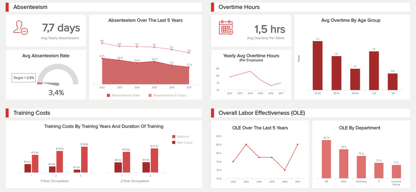 Hr Report Samples &amp; Templates For Annual And Monthly Reports intended for Hr Annual Report Template