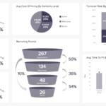 Hr Report Samples & Templates For Annual And Monthly Reports With Hr Management Report Template