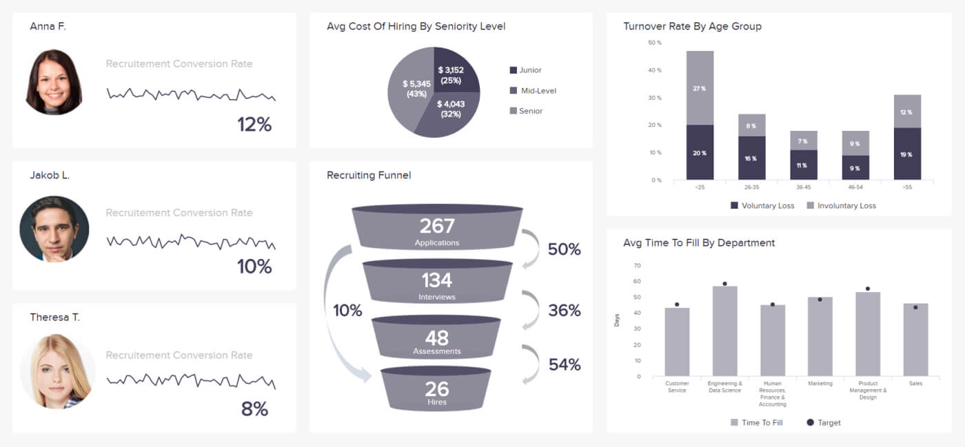 Hr Report Samples & Templates For Annual And Monthly Reports With Hr Management Report Template