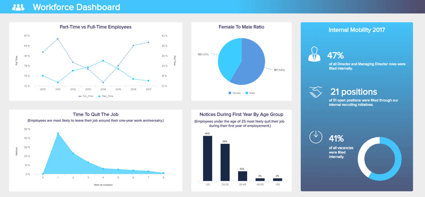 Hr Report Samples & Templates For Annual And Monthly Reports With Regard To Hr Management Report Template