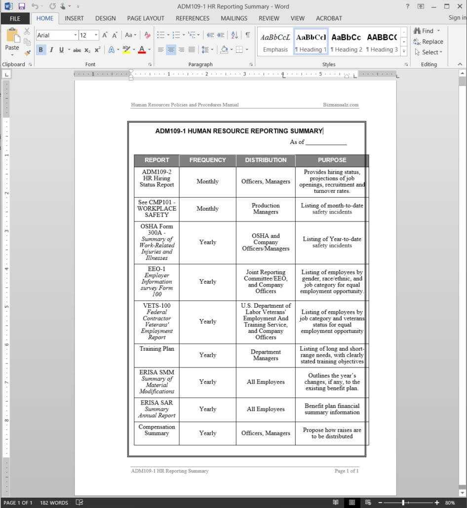 Hr Reporting Summary Report Template | Adm109-1 in Hr Management Report Template