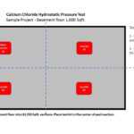 Humidity Test Kit – Calcium Chloride Tests Inside Hydrostatic Pressure Test Report Template