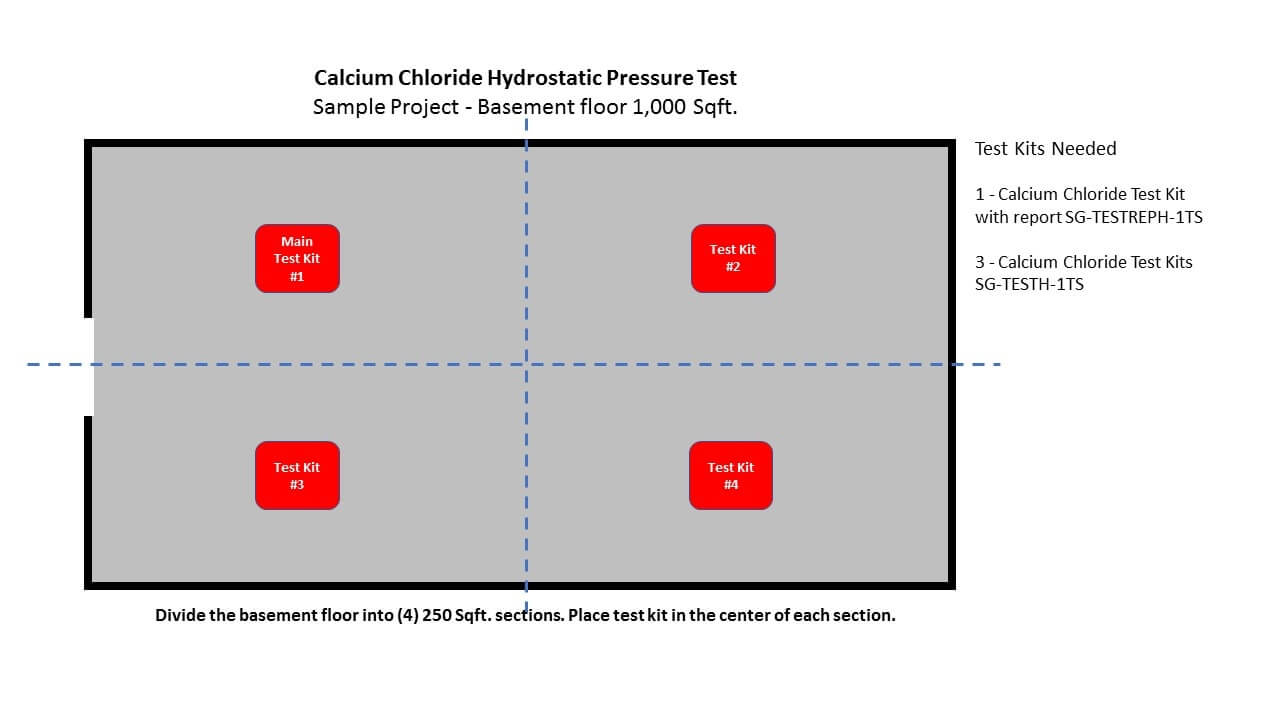 Humidity Test Kit – Calcium Chloride Tests Inside Hydrostatic Pressure Test Report Template