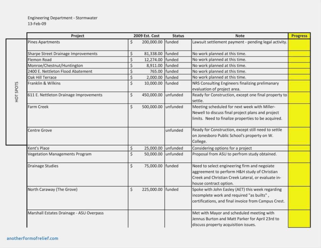 Hydrostatic Pressure Test Report Template