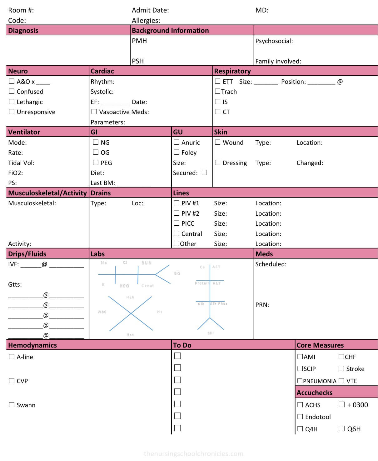 Icu Nurse Report Sheet Nurse Brain Sheet Med Surg Nurse Regarding Nursing Shift Report Template