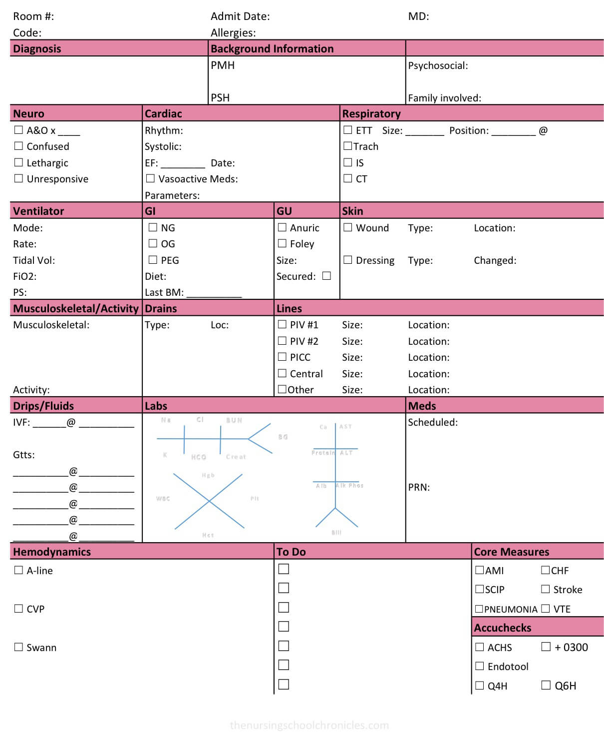 Icu Nurse Report Sheet Nurse Brain Sheet Med Surg Nurse Within Nurse Shift Report Sheet Template