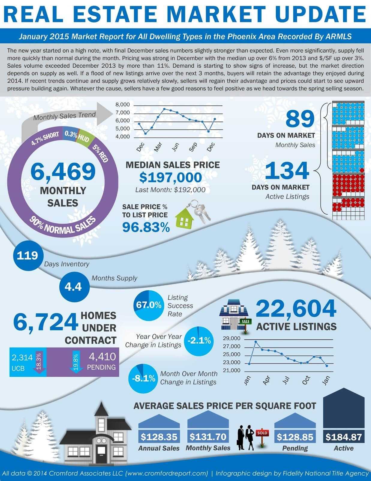 Image Result For Real Estate Market Report Template | Real inside Real Estate Report Template