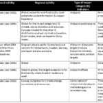 Impact Assessment Format Now Is The Time For You To Know Pertaining To Environmental Impact Report Template