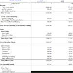 Income Expense Report Template Monthly Annual Statement Inside Quarterly Expense Report Template
