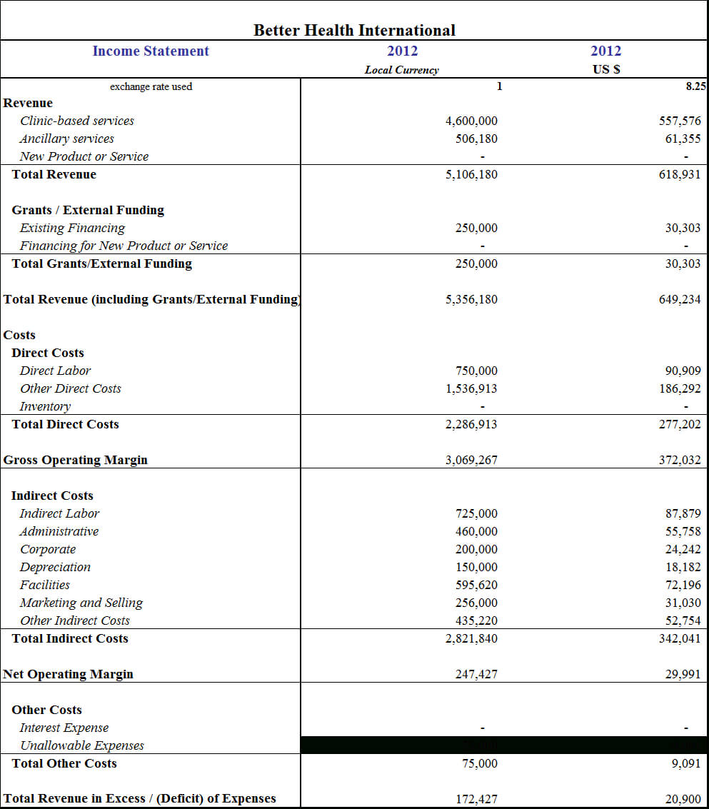 Income Expense Report Template Monthly Annual Statement Inside Quarterly Expense Report Template