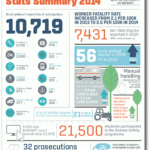 Infographics - Health And Safety Authority with Health And Safety Board Report Template