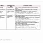 Information Security Risk Assessment Template Xls Sample For Intended For Physical Security Report Template