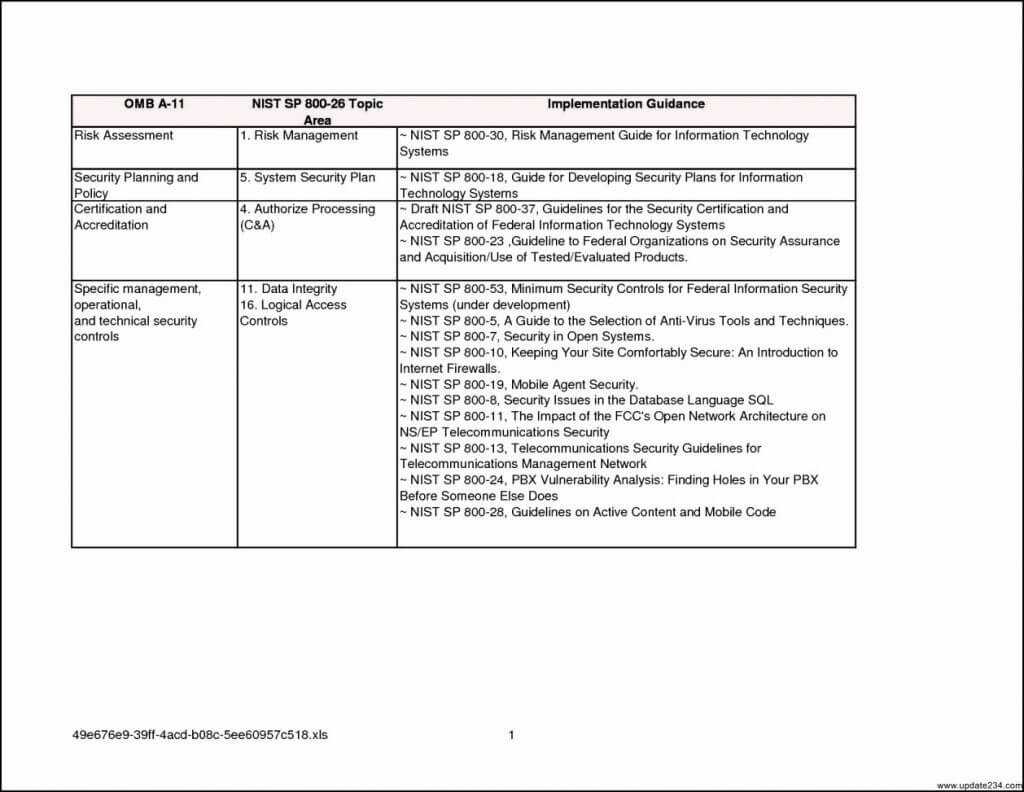 Information Security Risk Assessment Template Xls Sample For Intended For Physical Security Report Template