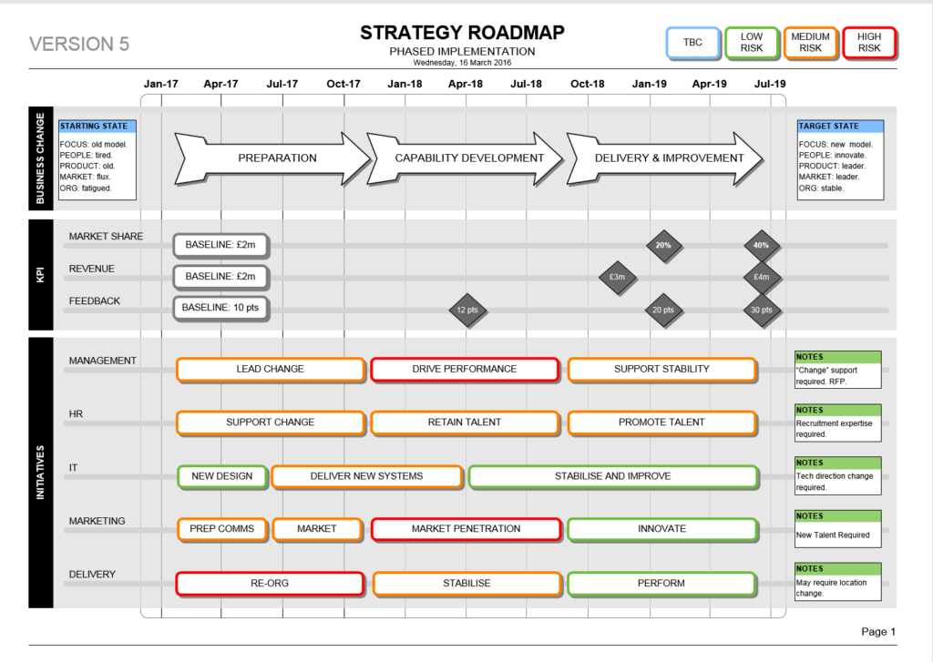 Innovation Roadmap Template (Powerpoint) – Strategic Tool In Strategy ...