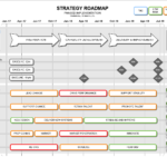 Innovation Roadmap Template (Powerpoint) – Strategic Tool In Strategy Document Template Powerpoint