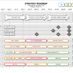 Innovation Roadmap Template (Powerpoint) – Strategic Tool In Strategy Document Template Powerpoint