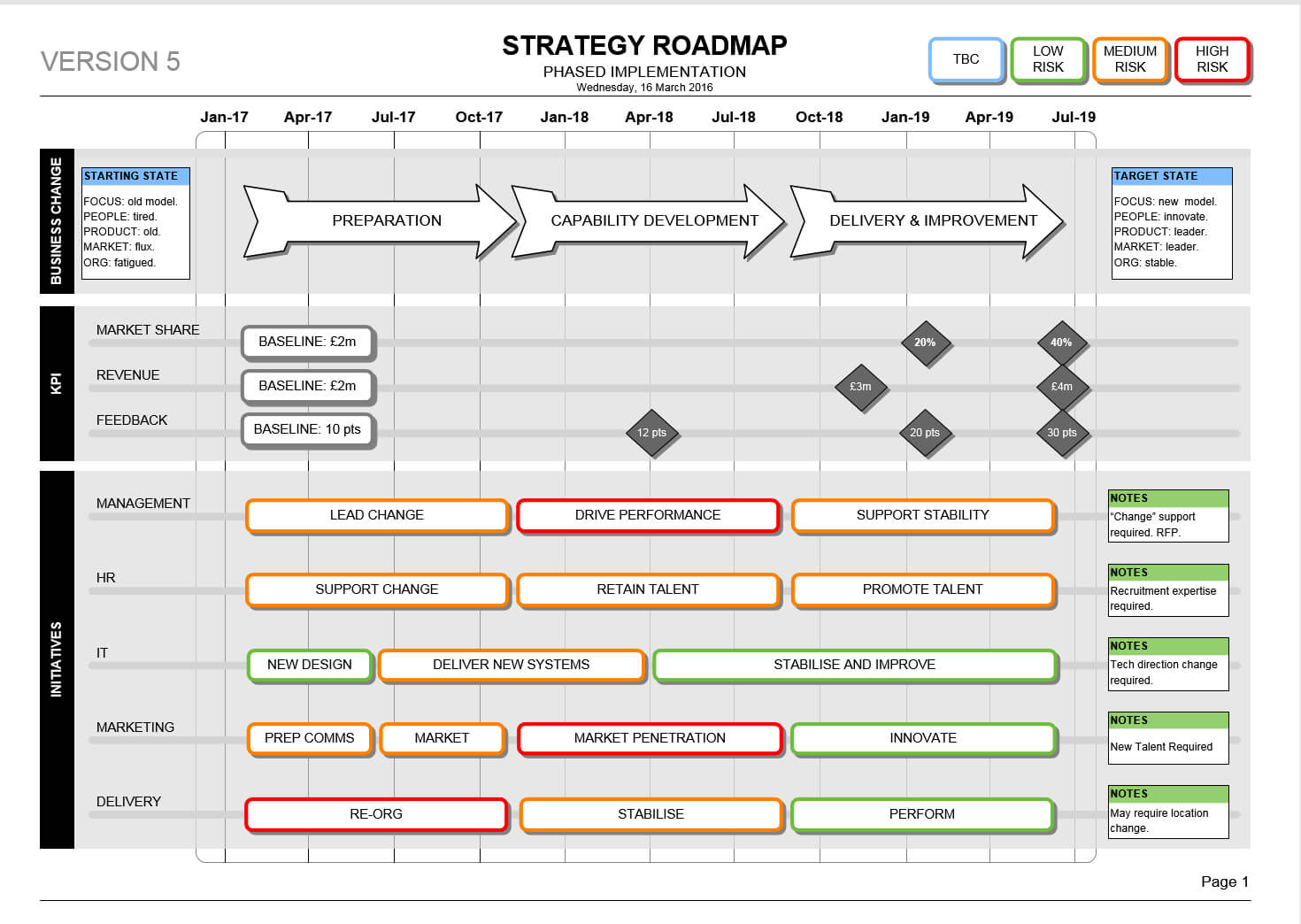Innovation Roadmap Template (Powerpoint) - Strategic Tool In Strategy Document Template Powerpoint