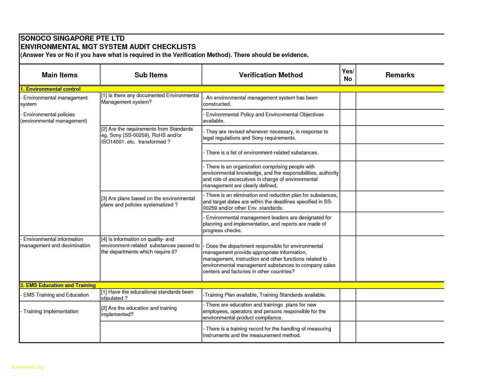 Security Audit Report Template