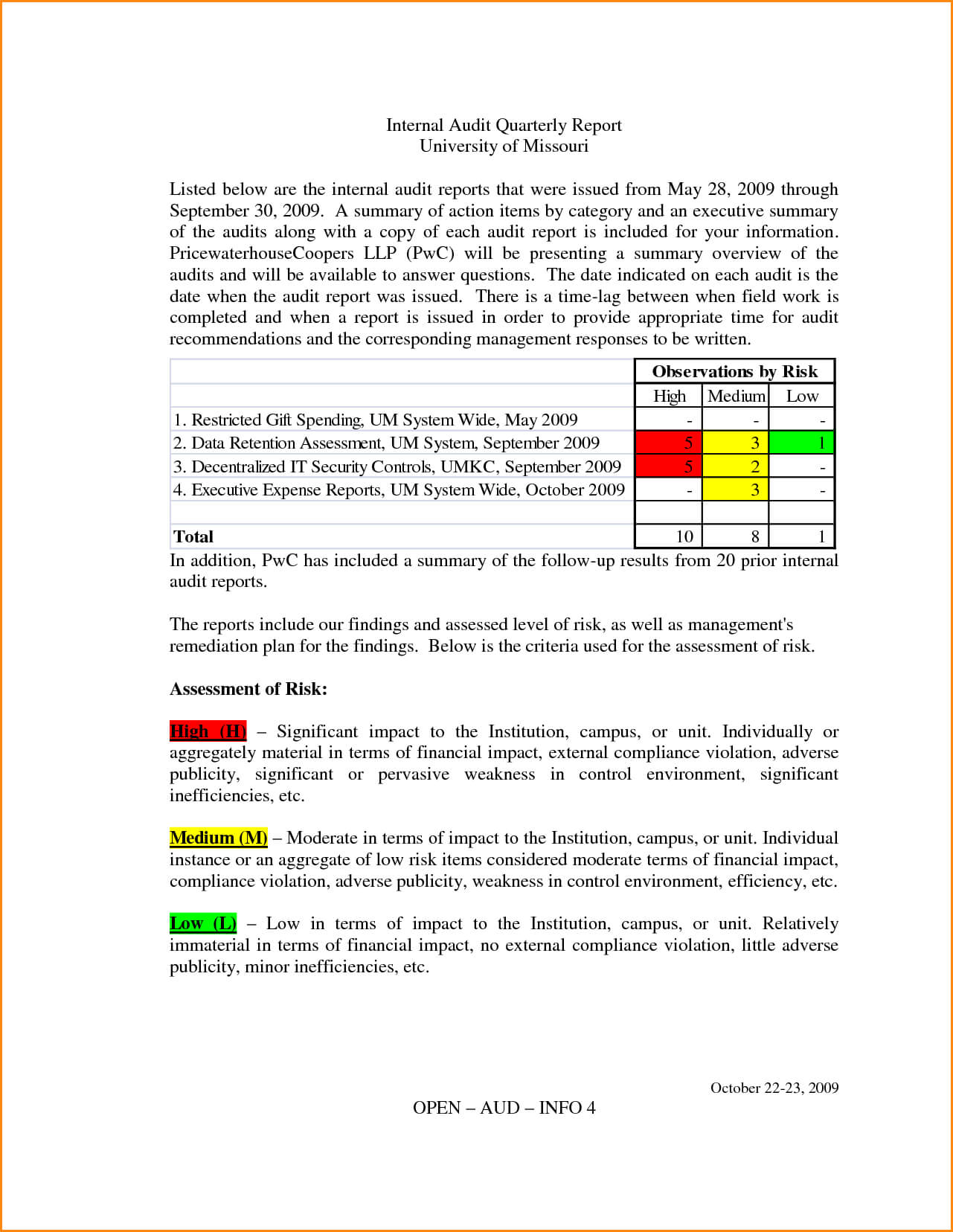 Internal Audit Report Sample Ppt In Word India Format In Internal Control Audit Report Template