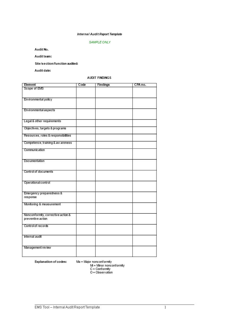 Internal Audit Report Template - Download This Internal pertaining to Internal Control Audit Report Template