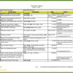 Interview Day Plan Template Unique Review Templates For Pertaining To 30 60 90 Day Plan Template Word