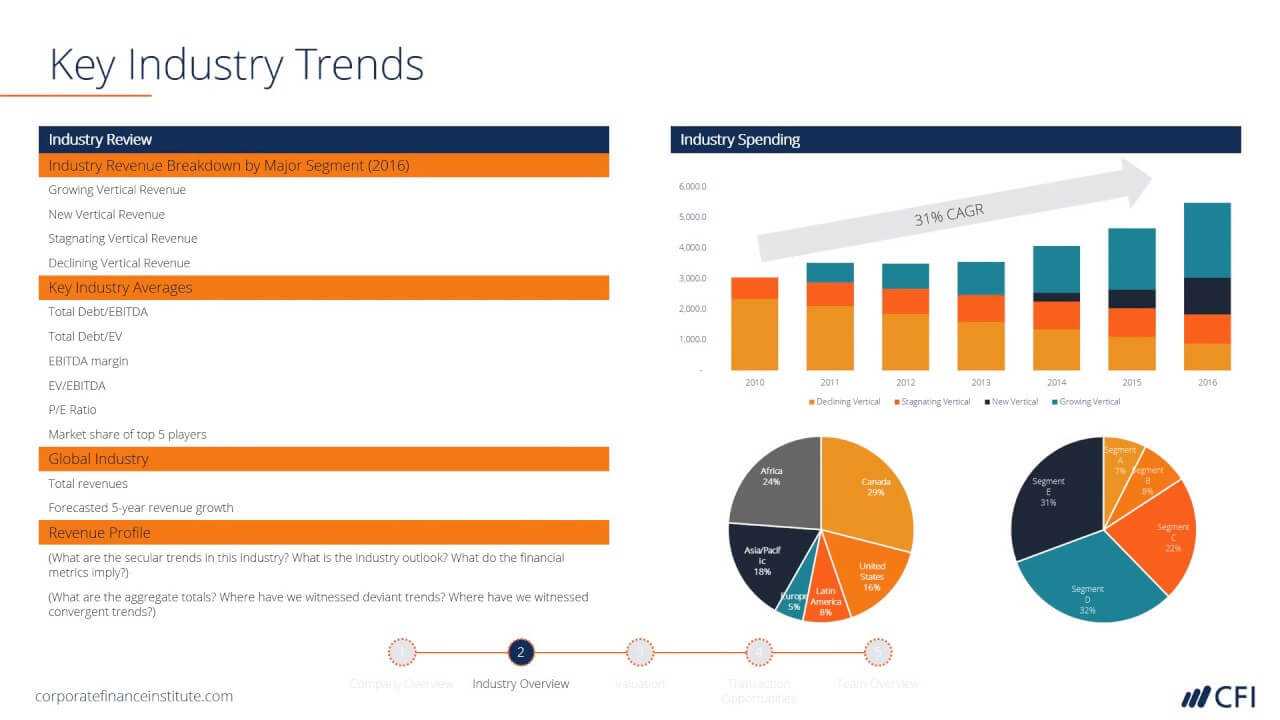 Investment Banking Pitchbook Template – Download Free Ppt File Throughout Powerpoint Pitch Book Template