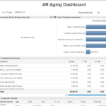 Invoice Aging Report Template Track Accounts Receivable With Regarding Ar Report Template