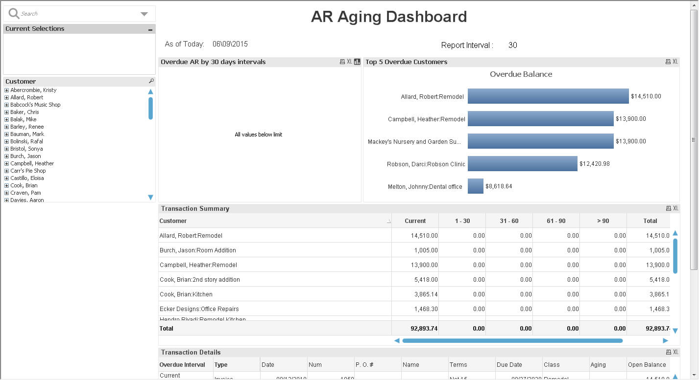 Invoice Aging Report Template Track Accounts Receivable With Regarding Ar Report Template