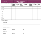 Iq Oq Pq Templates – Download 4 Free Professional Templates Within Iq Certificate Template