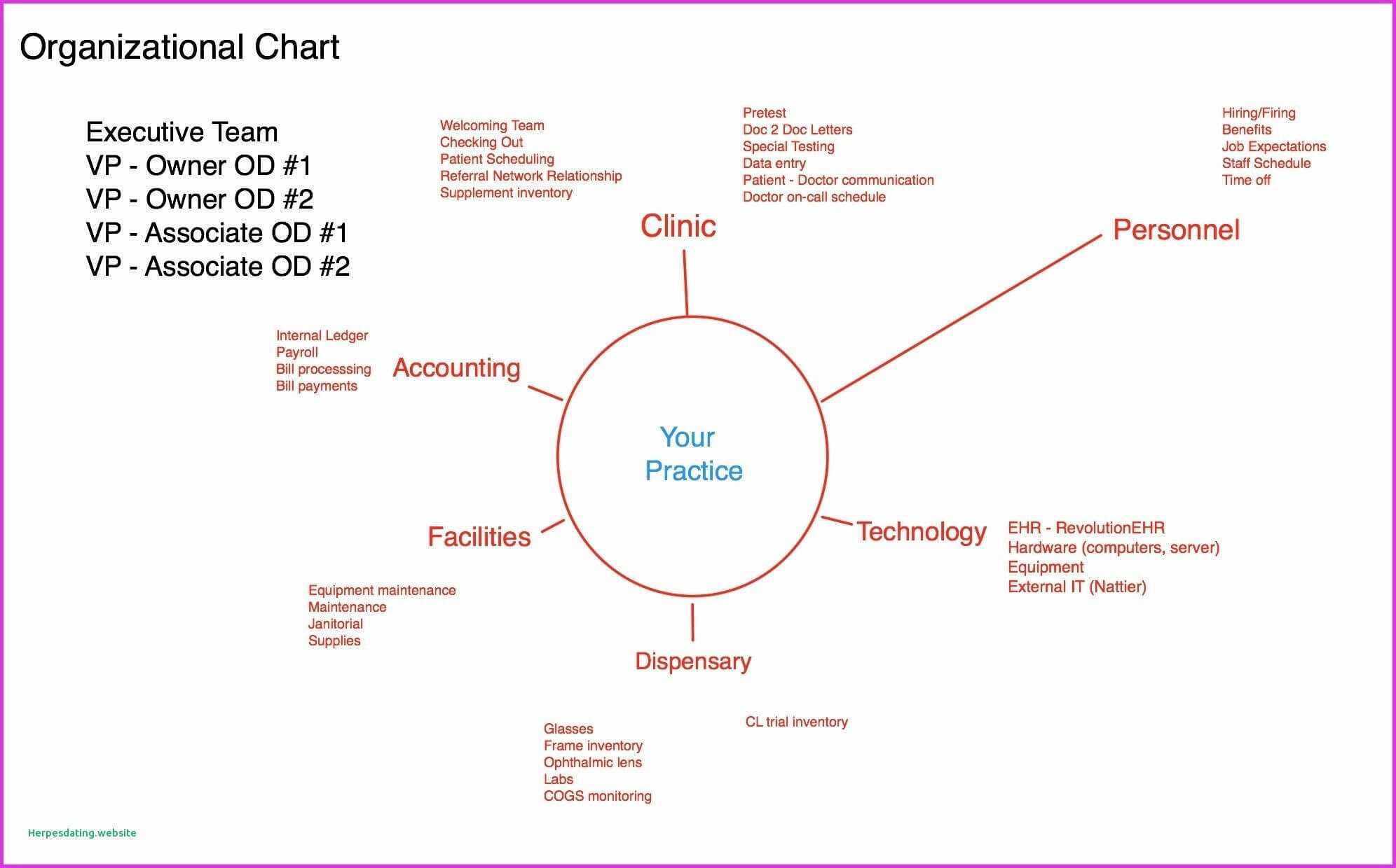 Ishikawa Diagram Template | Lera Mera Inside Ishikawa Diagram Template Word