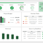 It Dashboards – Templates & Examples For Effective It Management Within Project Status Report Dashboard Template