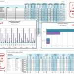 It Implementation Support Matrix Plan Template. Manage And With It Support Report Template