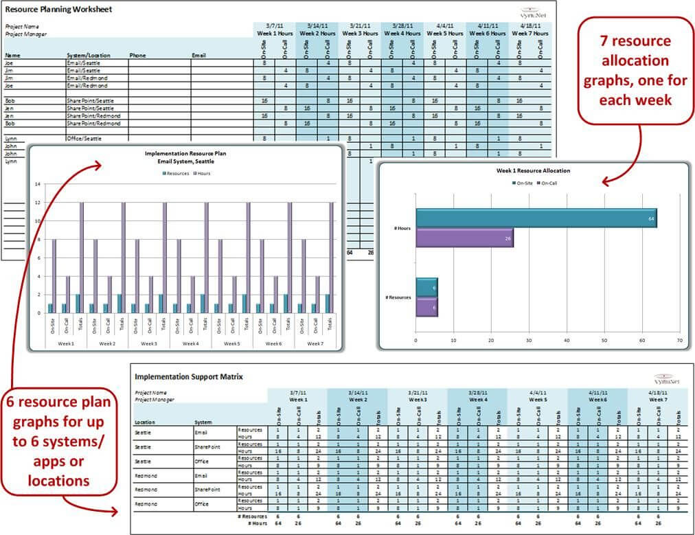 It Implementation Support Matrix Plan Template. Manage And With It Support Report Template