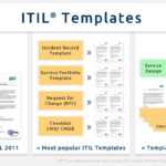 Itil Checklists – It Process Wiki Pertaining To Incident Report Template Itil