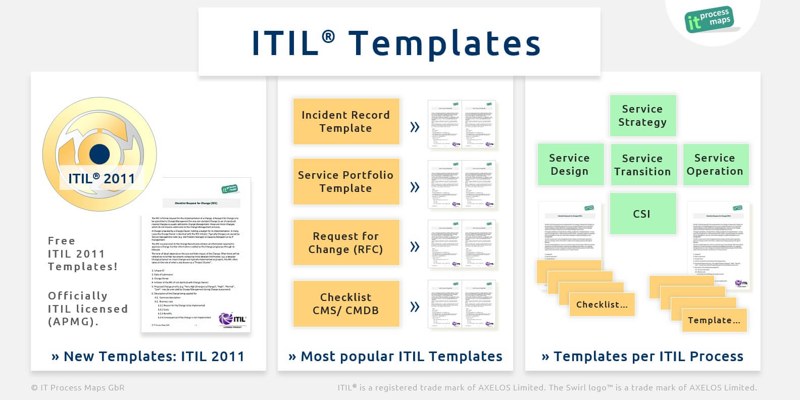 Itil Checklists – It Process Wiki Pertaining To Incident Report Template Itil