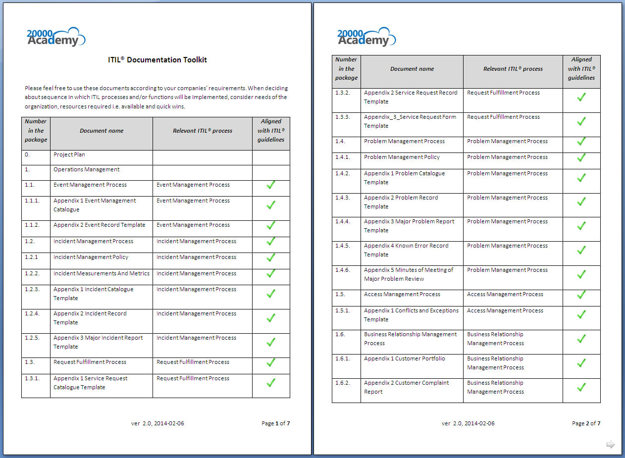 Itil® Documentation Toolkit Inside Incident Report Template Itil