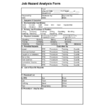 Job Hazard Analysis Form | Job Analysis Forms | Job Analysis Throughout Safety Analysis Report Template