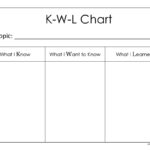 K W L Strategy Chart – Sarah Sanderson Science Within Kwl Chart Template Word Document