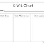 K-W-L Strategy Chart - Sarah Sanderson Science within Kwl Chart Template Word Document