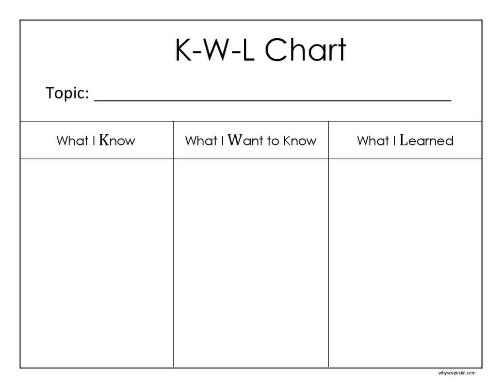 K W L Strategy Chart - Sarah Sanderson Science Within Kwl Chart Template Word Document