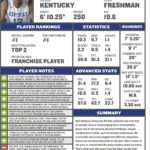 Karl Anthony Towns Is The Ideal Modern Nba Big Man Within Basketball Player Scouting Report Template