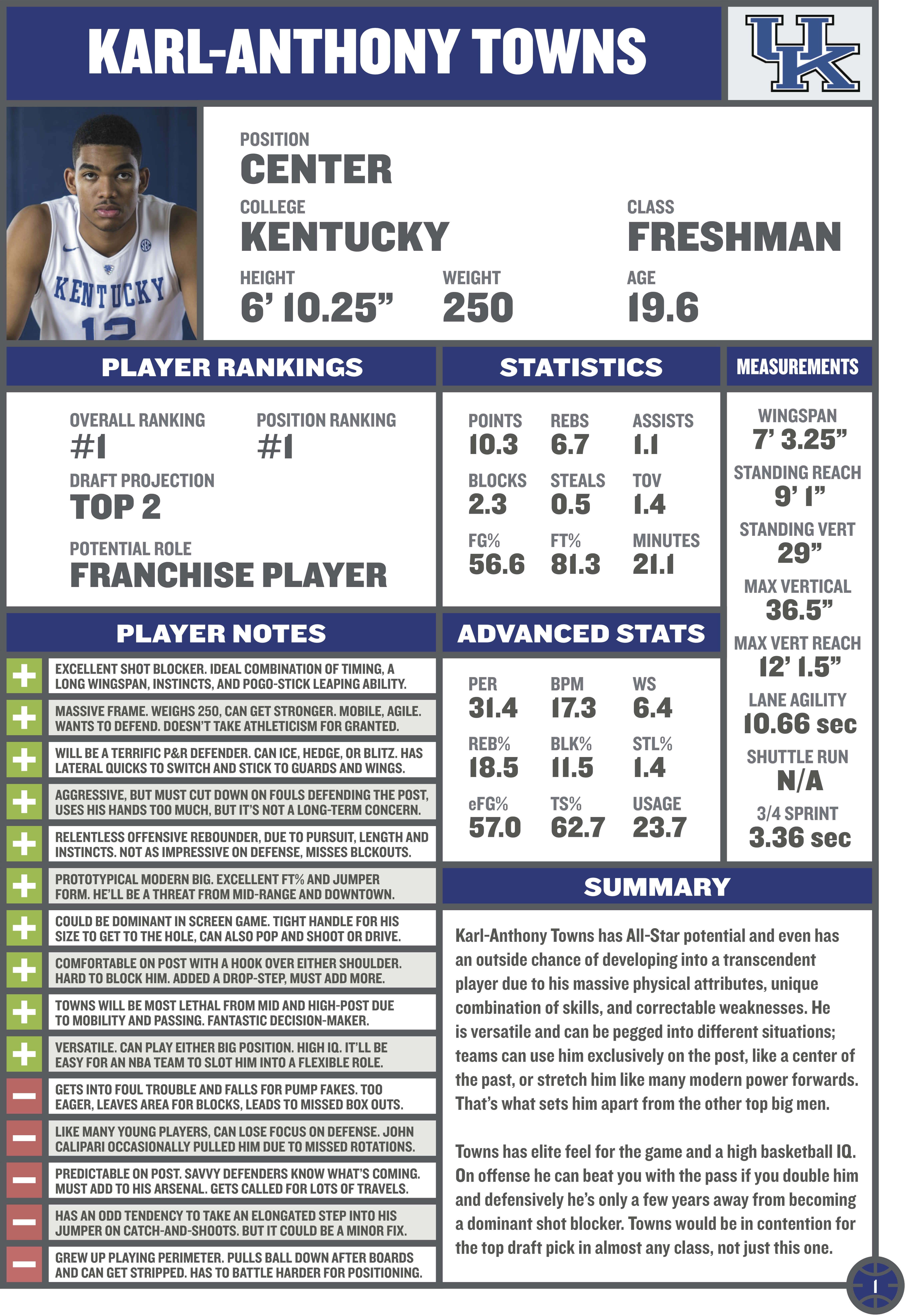 Karl Anthony Towns Is The Ideal Modern Nba Big Man Within Basketball Player Scouting Report Template