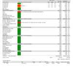 Kia Vehicle Health Check | Aftersales Servicing Northern With Regard To Health Check Report Template