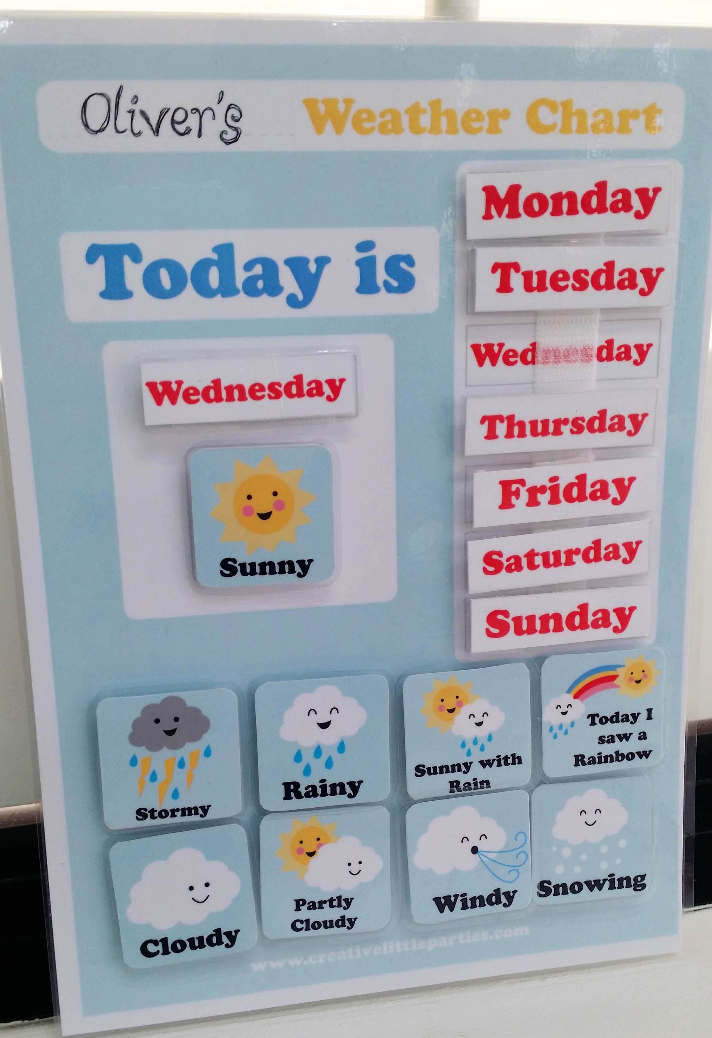 Kids Weather Chart – Free Printable | Weather Charts For Kids Weather Report Template