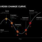 Kubler Ross Change Curve Powerpoint Template & Keynote Pertaining To Depression Powerpoint Template