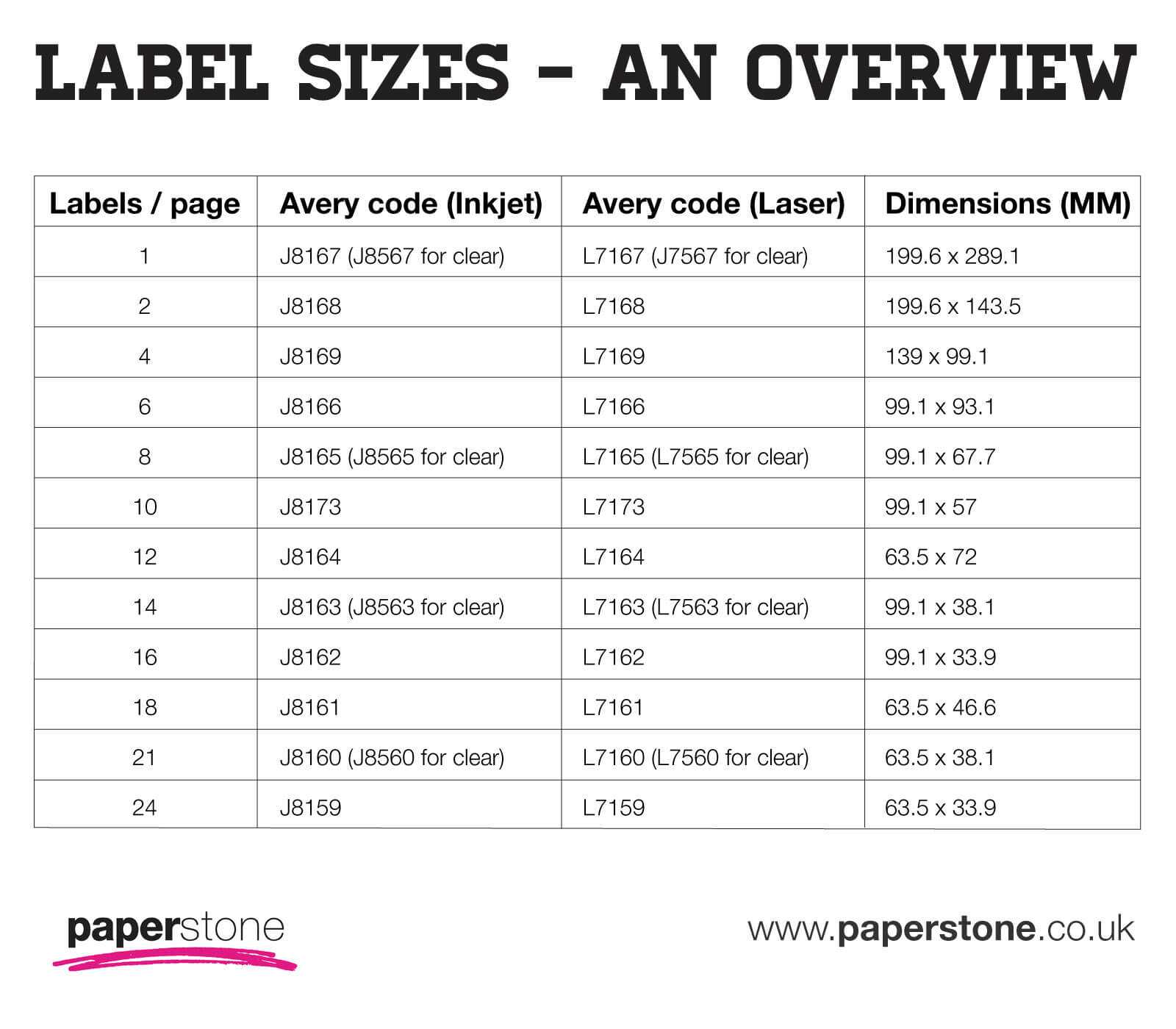 Labels | Avery Labels | All Sizes & Templates | Paperstone In Word Label Template 16 Per Sheet A4